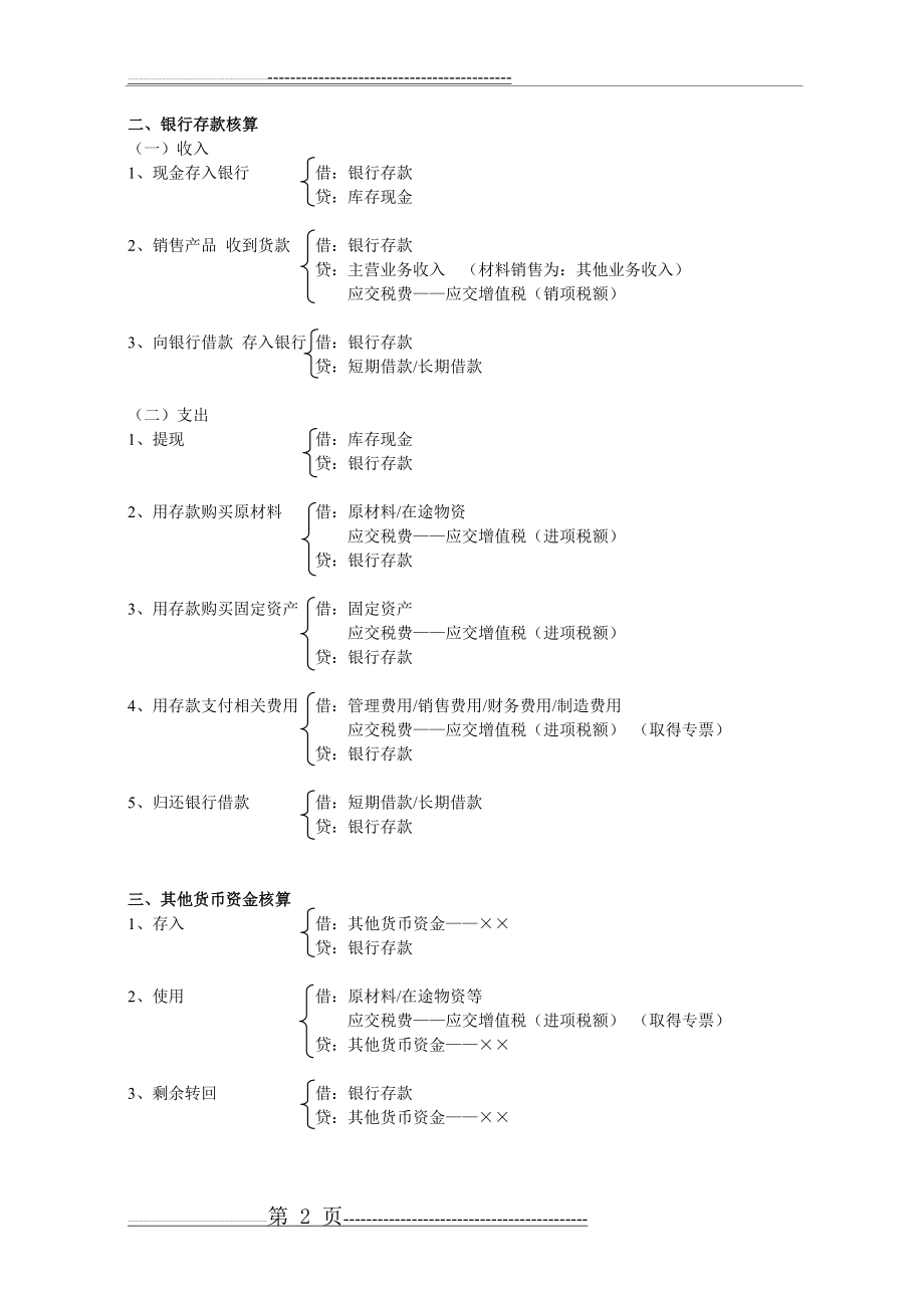 会计分录汇总大全(13页).doc_第2页