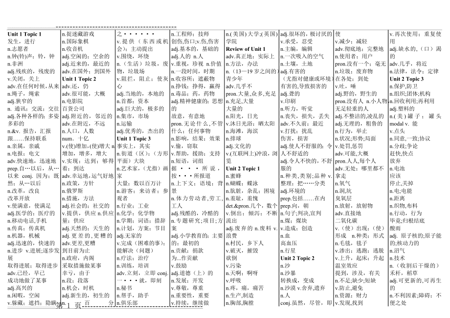 仁爱版九年级上册英语单词默写版(2019)(3页).doc_第1页