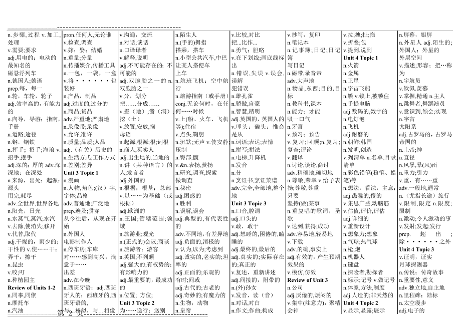 仁爱版九年级上册英语单词默写版(2019)(3页).doc_第2页