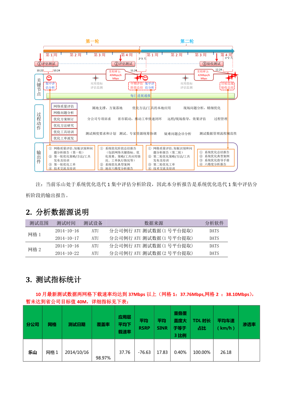 最新LTE系统优化第一轮集中评估分析报告(广安).docx_第2页