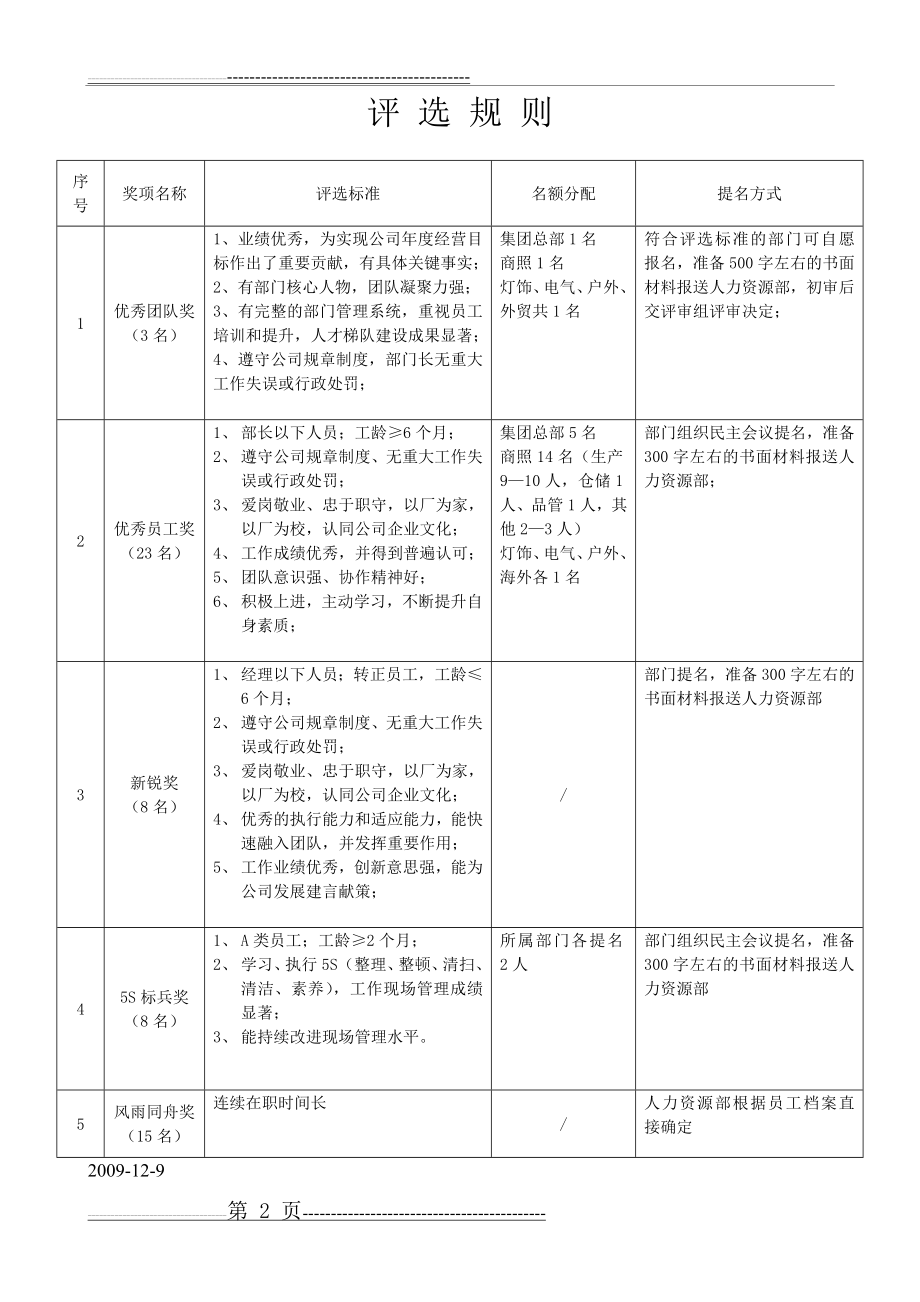 公司年度员工评奖方案(3页).doc_第2页