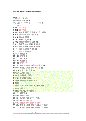 会计科目中的资产类和负债类包括哪些(5页).doc