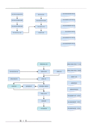 供应链流程图(3页).doc