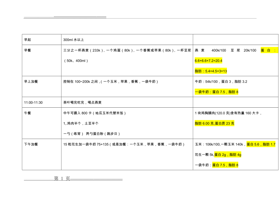 健身饮食计划表(2页).doc_第1页