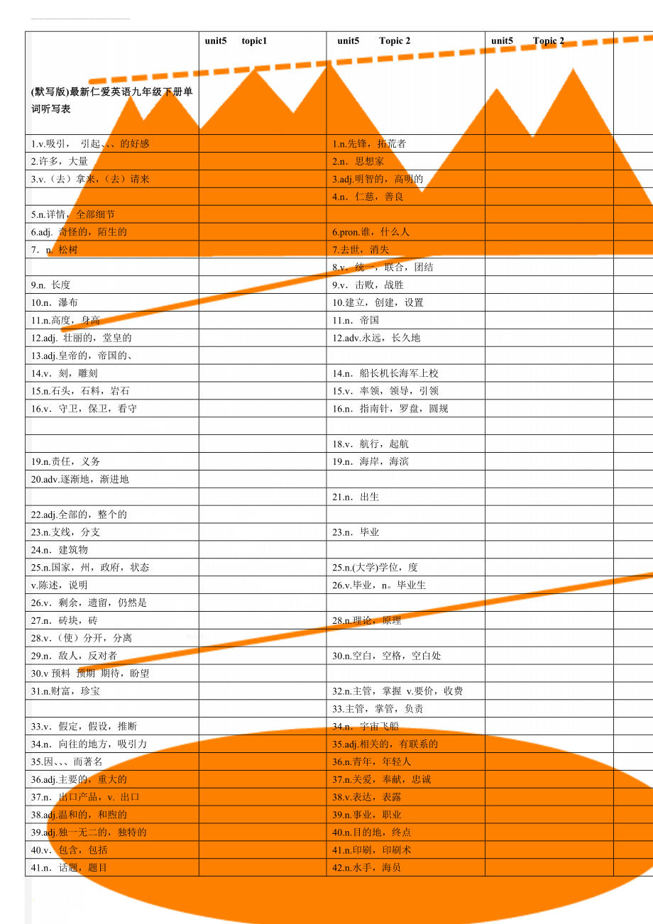 (默写版)最新仁爱英语九年级下册单词听写表(7页).doc_第1页