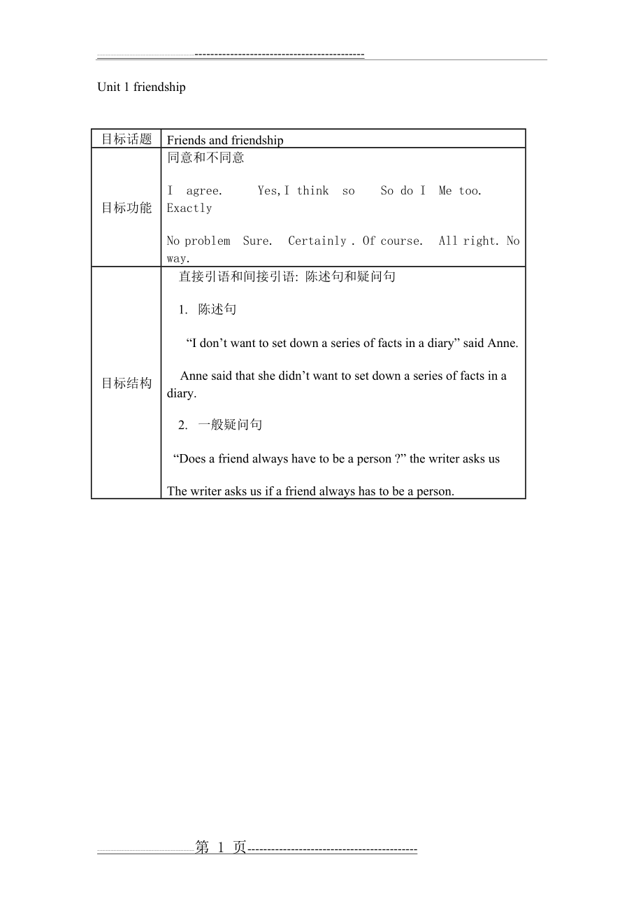 人教版高一英语必修一单元知识点总结(5页).doc_第1页