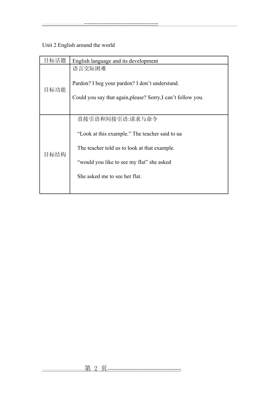 人教版高一英语必修一单元知识点总结(5页).doc_第2页