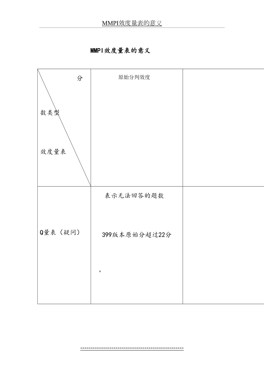 最新MMPI效度量表的意义.doc_第2页