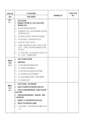 社会责任内审检查表.doc