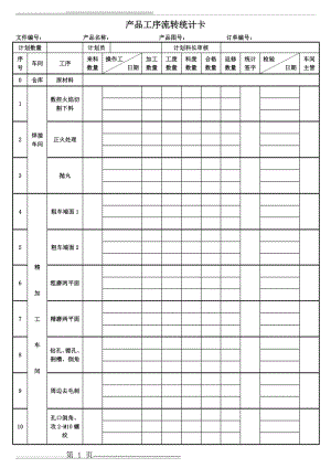 产品工序流转卡(2页).doc