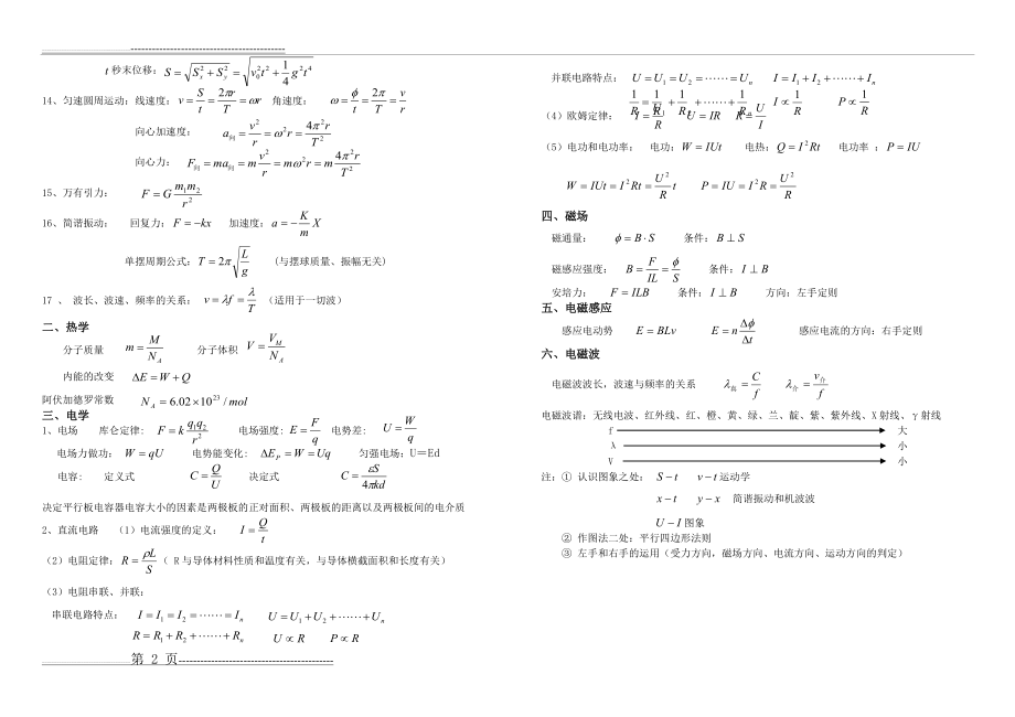 会考物理公式一览表(2页).doc_第2页