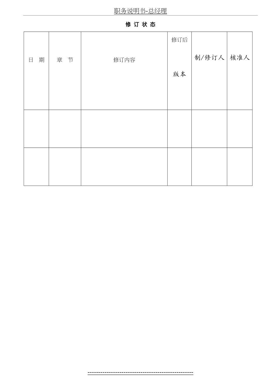 最新MM05岗位说明书-客户服务部商务及物流专员.doc_第2页