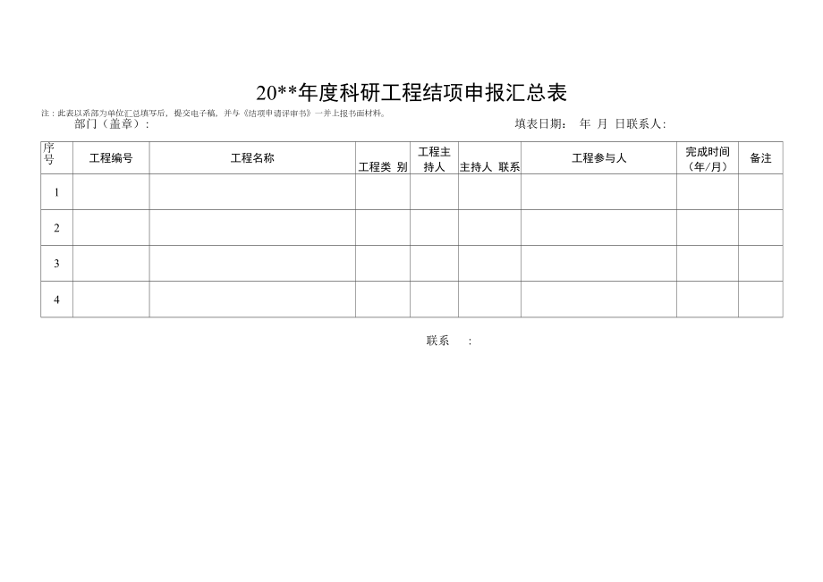 科研项目结项申报汇总表.docx_第1页