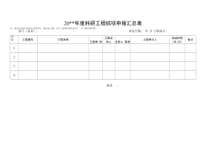 科研项目结项申报汇总表.docx