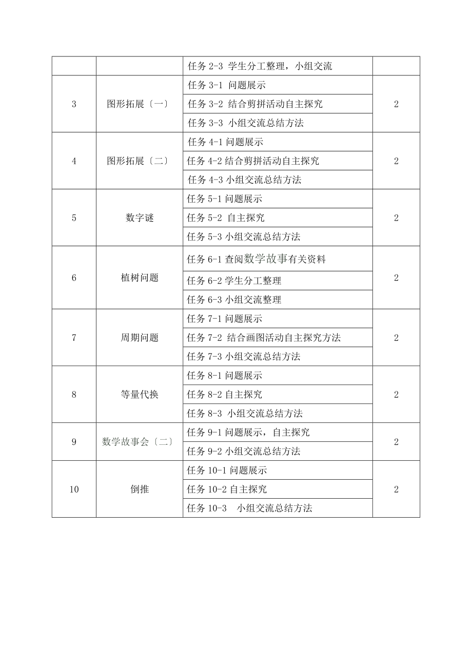 三四年级数学校本课程纲要.doc_第2页