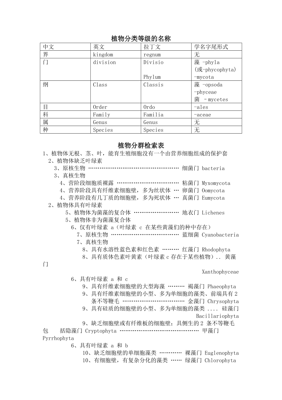 植物分类学整理.doc_第1页