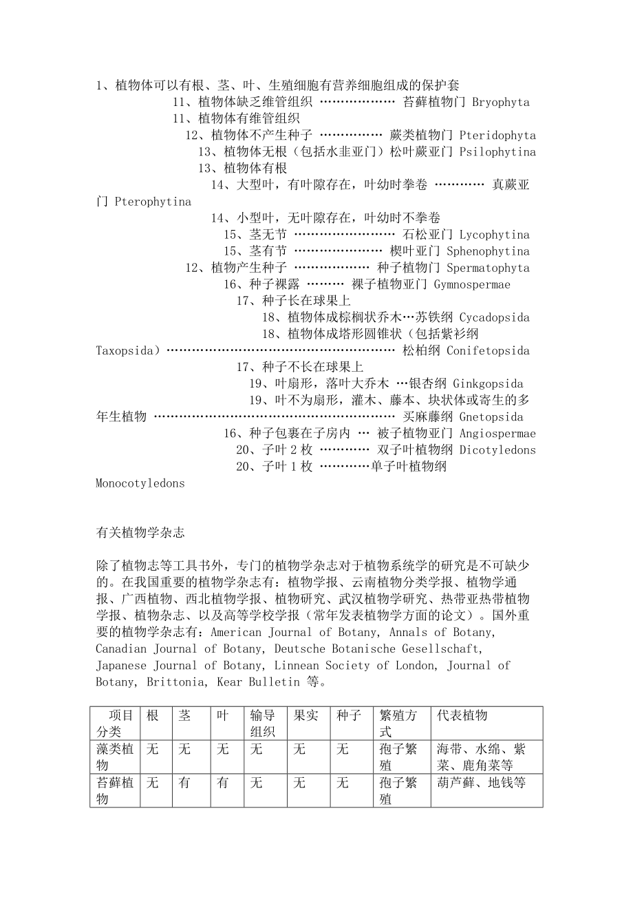 植物分类学整理.doc_第2页