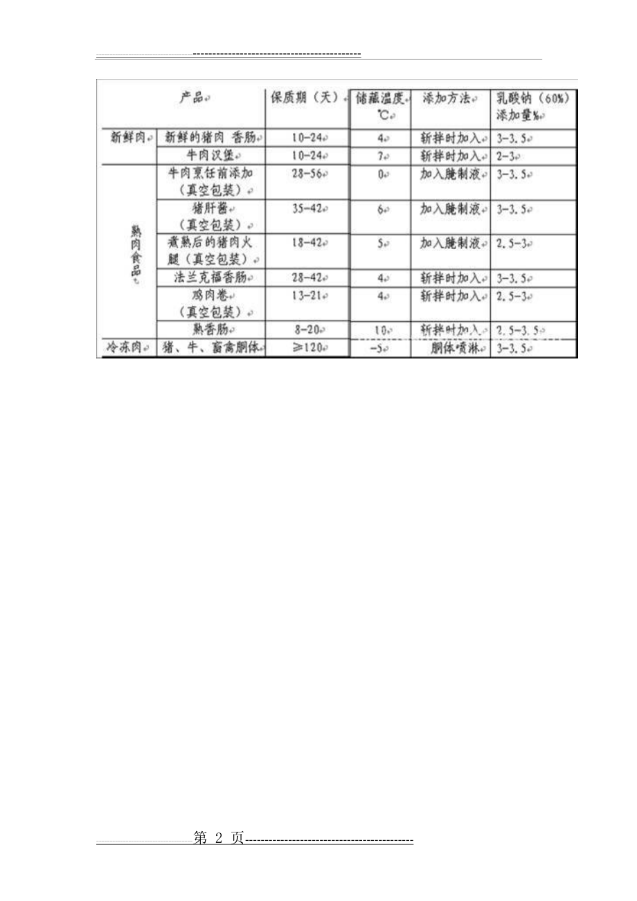 乳酸钠在食品中的应用(2页).doc_第2页