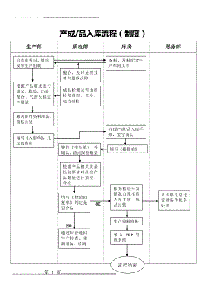 产品出入库流程图(9页).doc