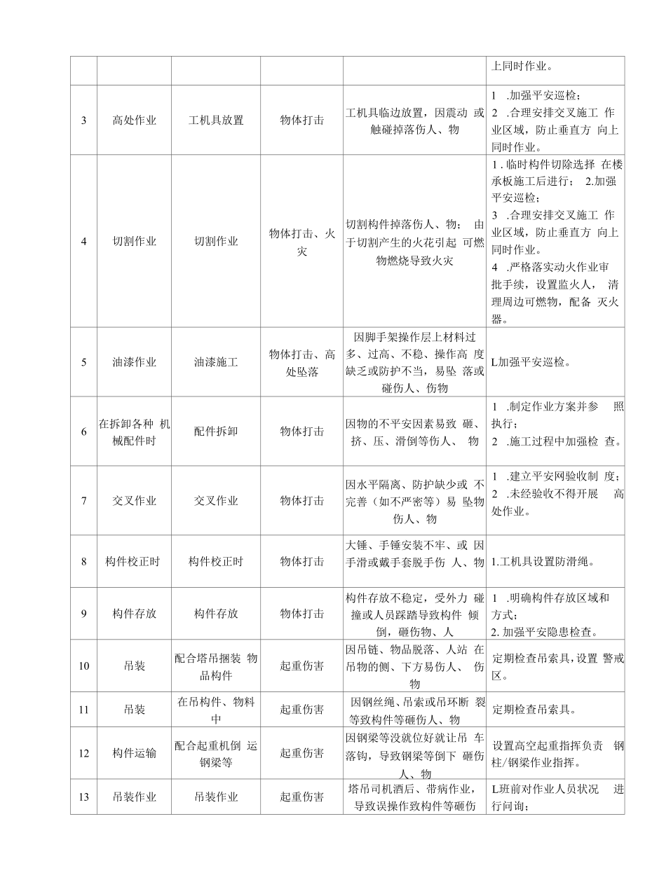 钢结构安装安全技术交底-模板.docx_第2页