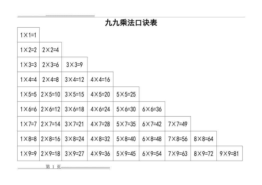 九九乘法口诀表(清晰打印版)(5页).doc_第1页