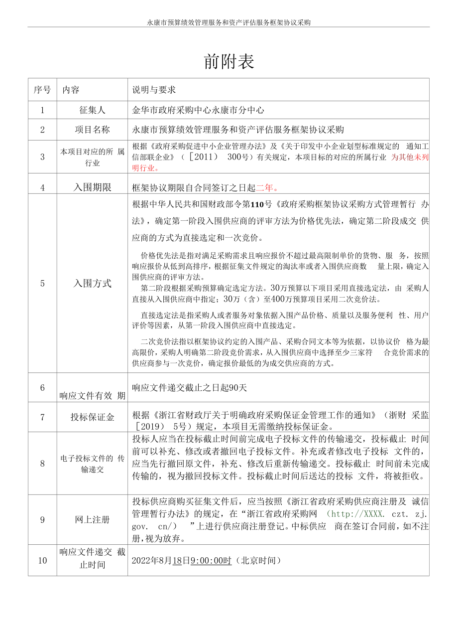 预算绩效管理服务和资产评估服务采购框架协议采购招标文件.docx_第2页