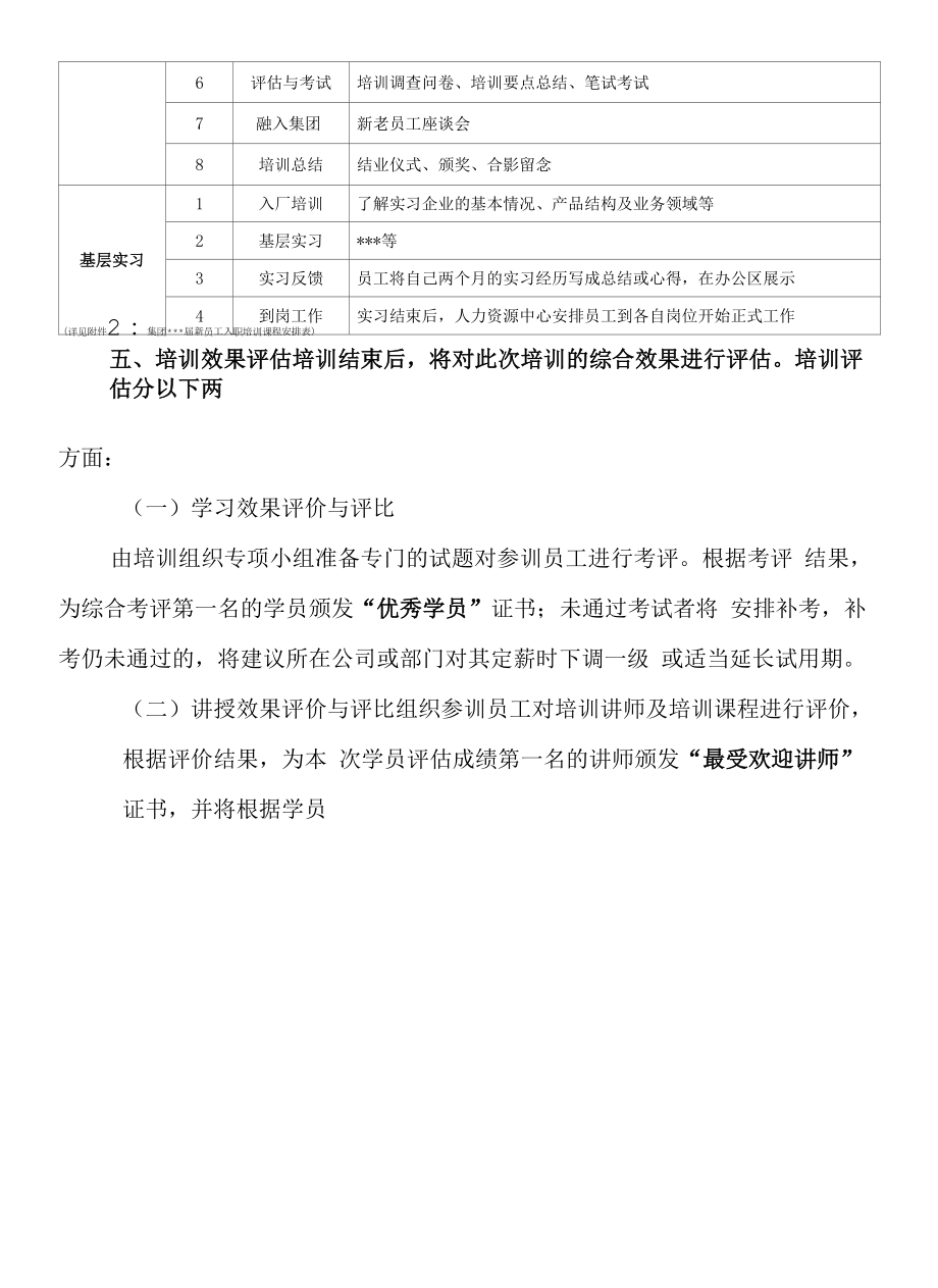 年度应届毕业生入职培训方案.docx_第2页