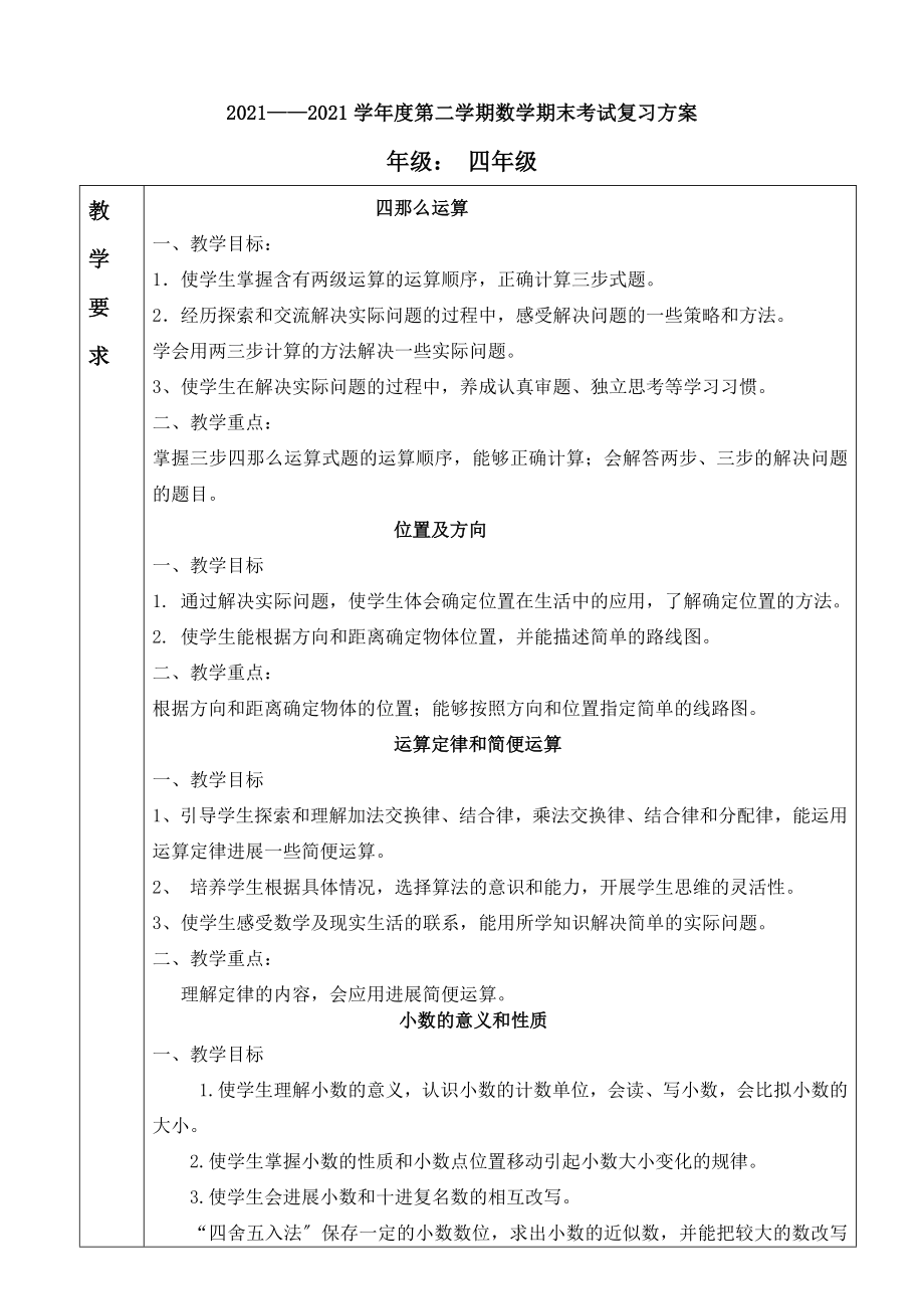 人教版小学数学四年级第二学期期末考试复习计划.docx_第1页