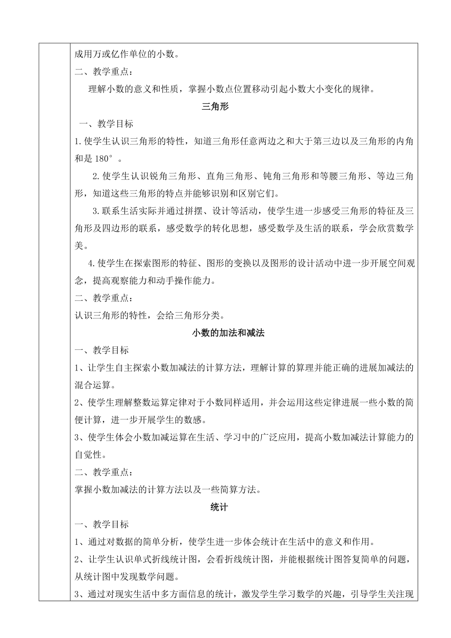 人教版小学数学四年级第二学期期末考试复习计划.docx_第2页