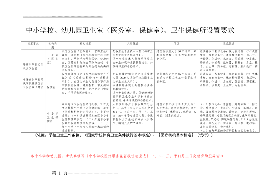 中小学校卫生室,卫生保健所设置要求(5页).doc_第1页