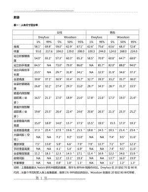 人体工程学附录摘要(人体尺寸+椅子尺寸)(5页).doc