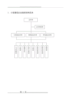 人力资源——组织与职位管理(23页).doc