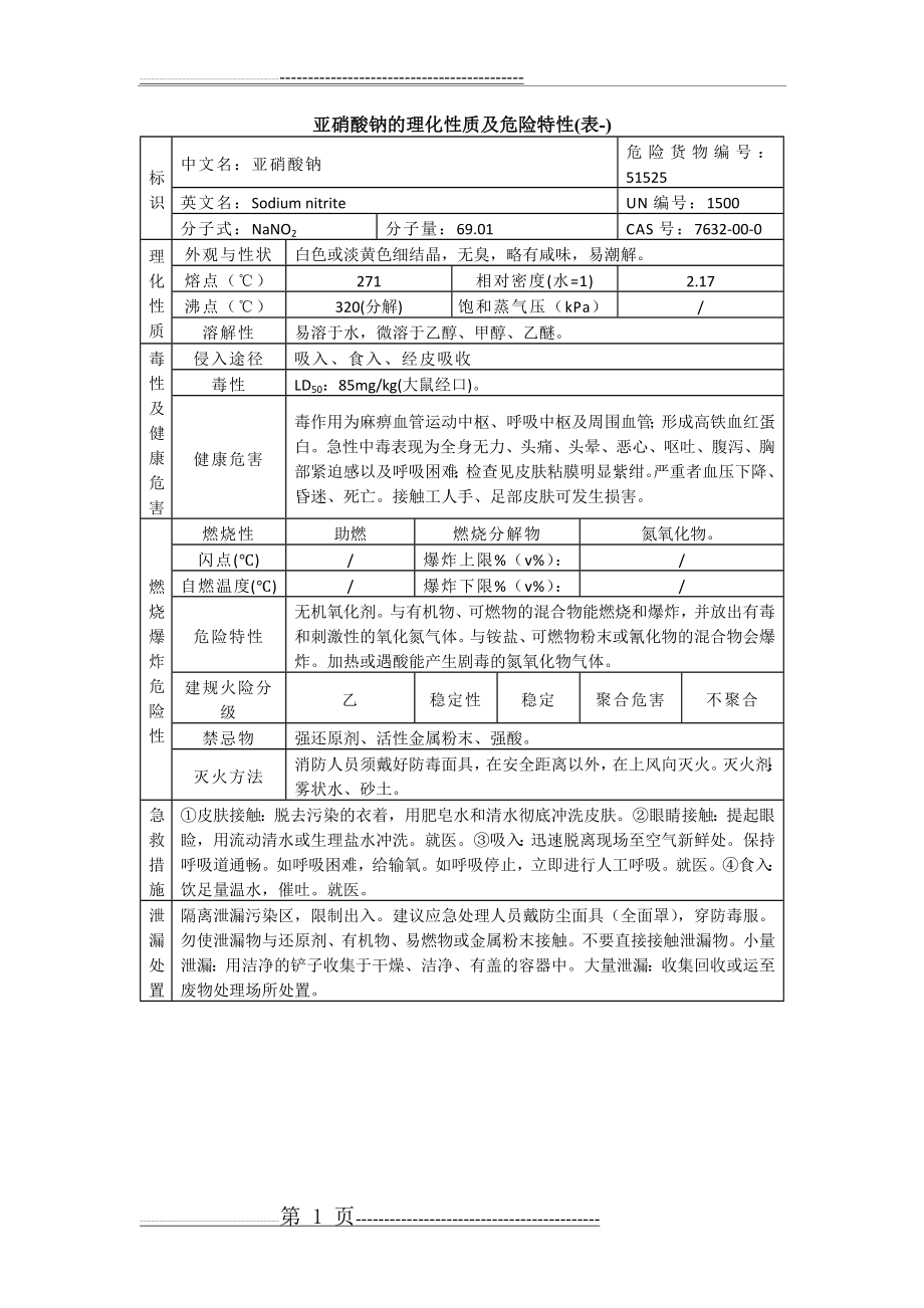 亚硝酸钠的理化性质及危险特性(表-)(2页).doc_第1页