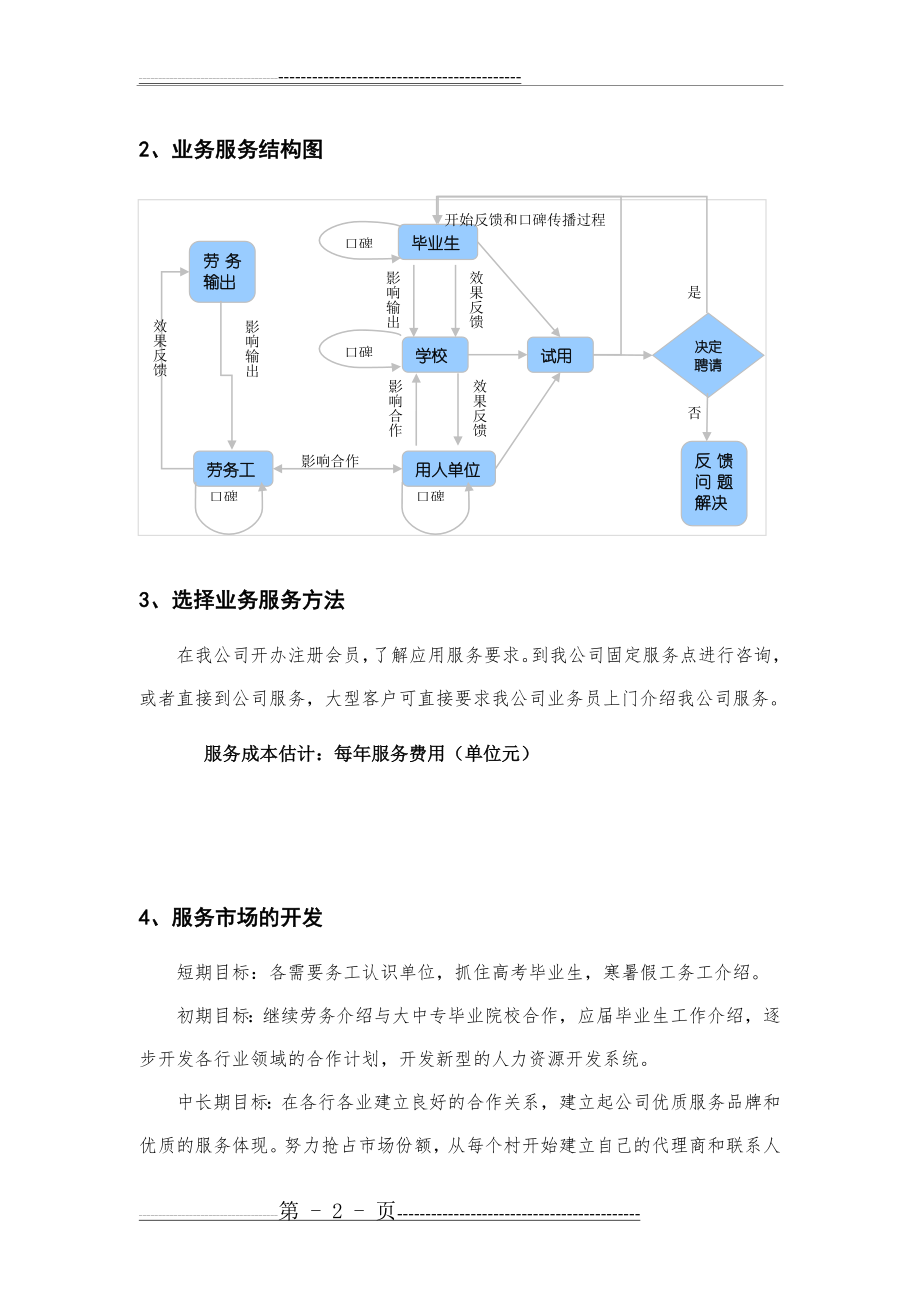 人力资源公司创业策划方案(15页).doc_第2页