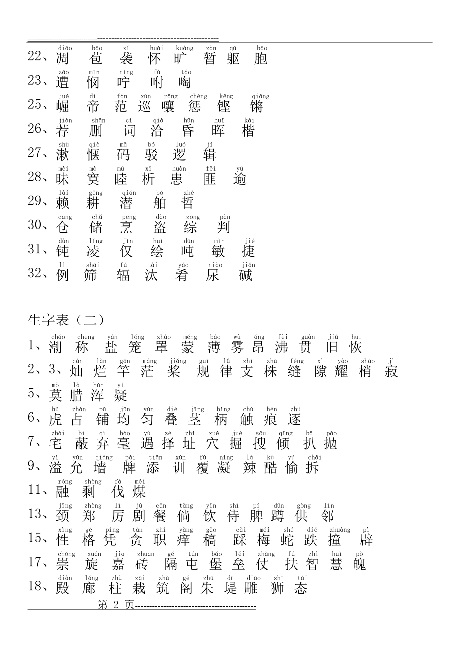 人教版小学四年级语文上册生字表(1)(2)附拼音(7页).doc_第2页