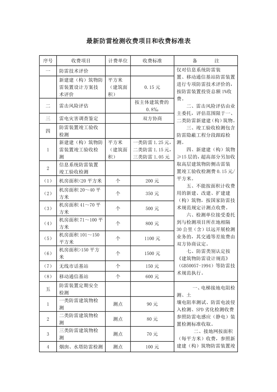 最新防雷检测收费项目和收费标准表.docx_第1页