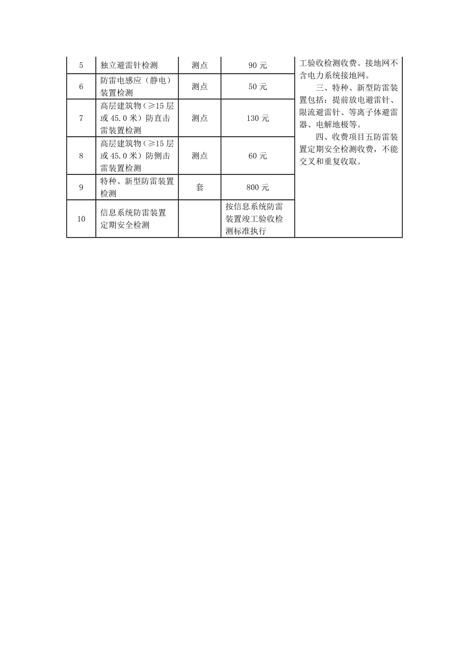 最新防雷检测收费项目和收费标准表.docx_第2页