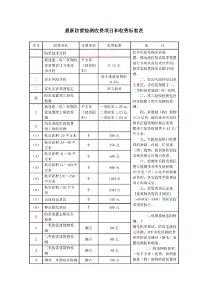 最新防雷检测收费项目和收费标准表.docx