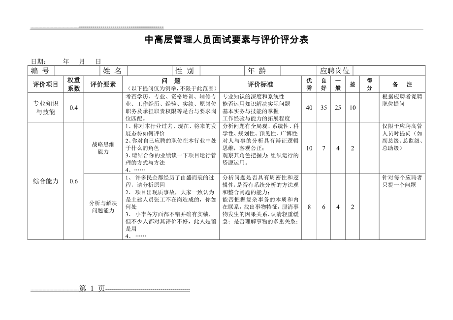 中高层管理人员面试要素与评价评分表(6页).doc_第1页