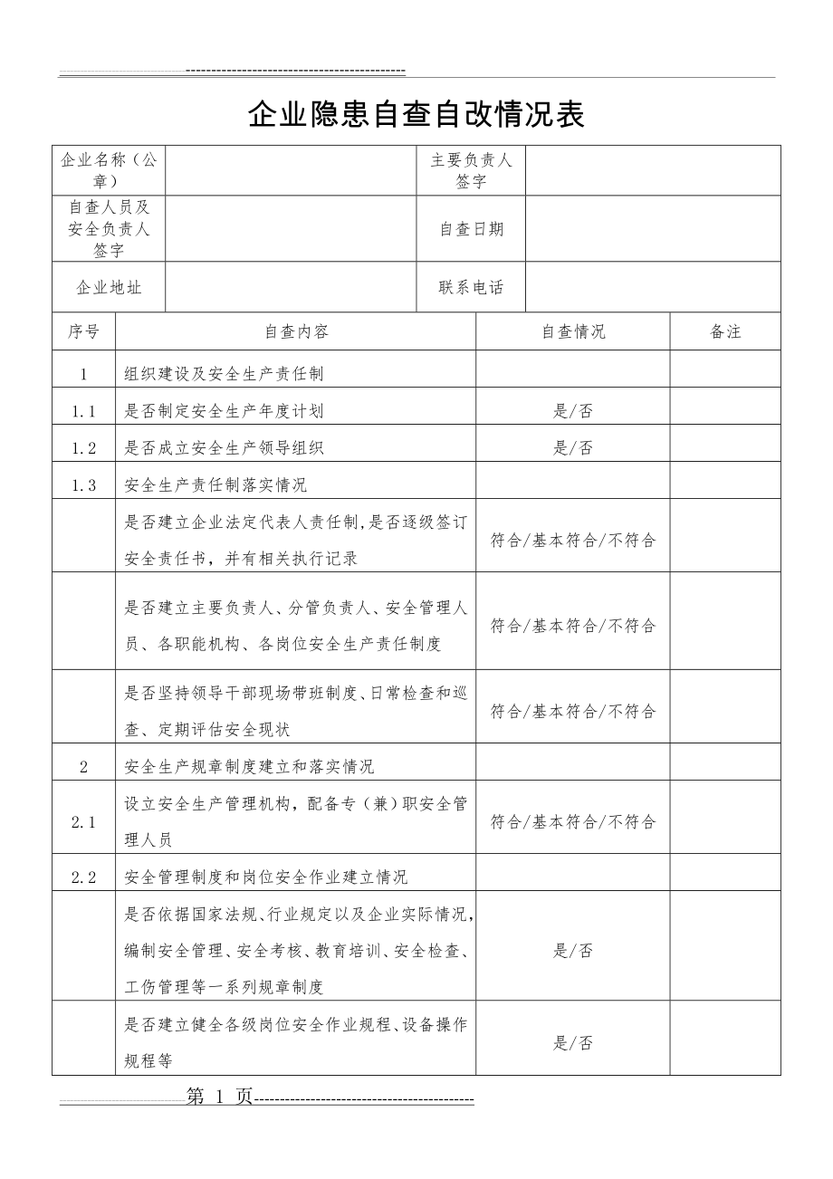 企业隐患自查自改情况表(5页).doc_第1页