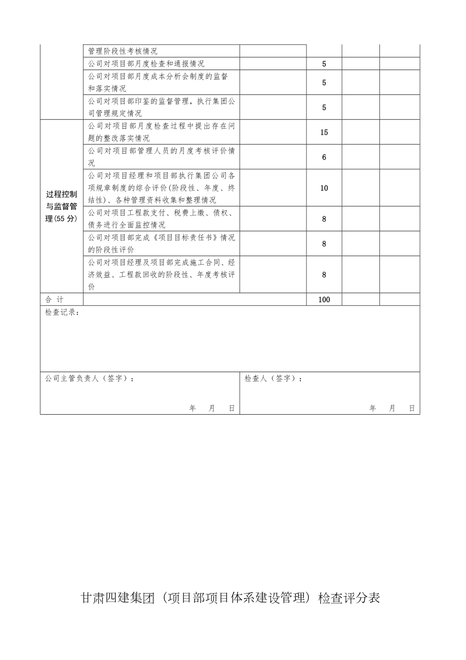 项目管理检查评分表(2016).doc_第2页