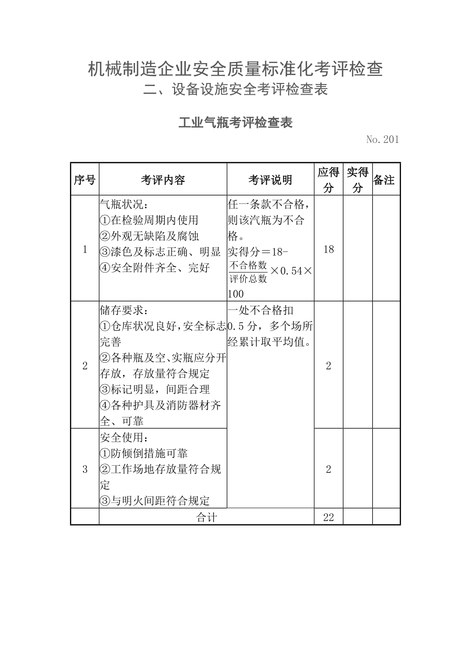 设备设施安全考评检查表.doc_第1页