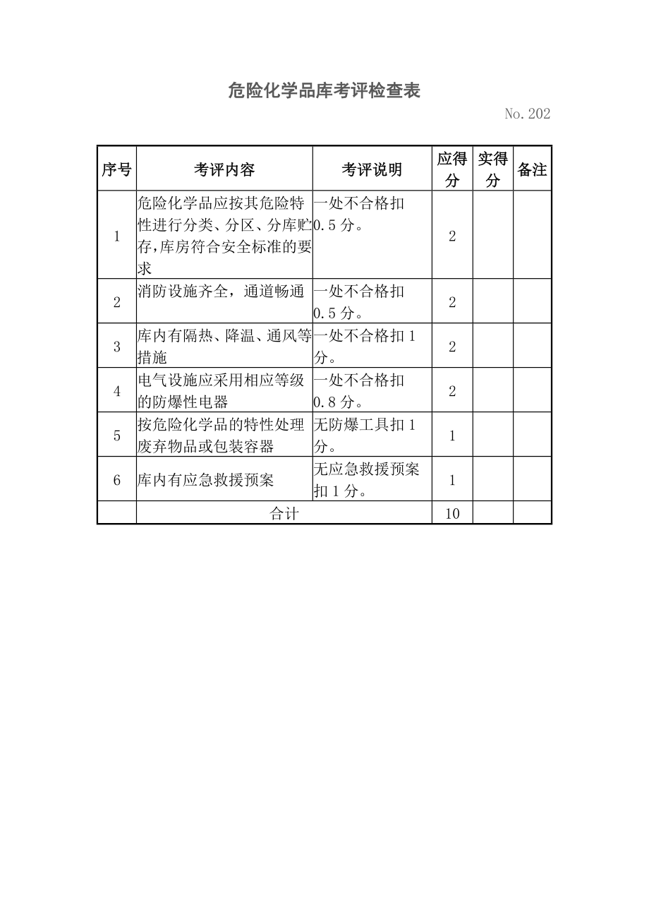 设备设施安全考评检查表.doc_第2页