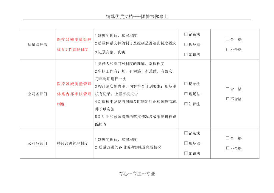 医疗器械质量管理制度执行情况的考核表模板(共18页).docx_第2页