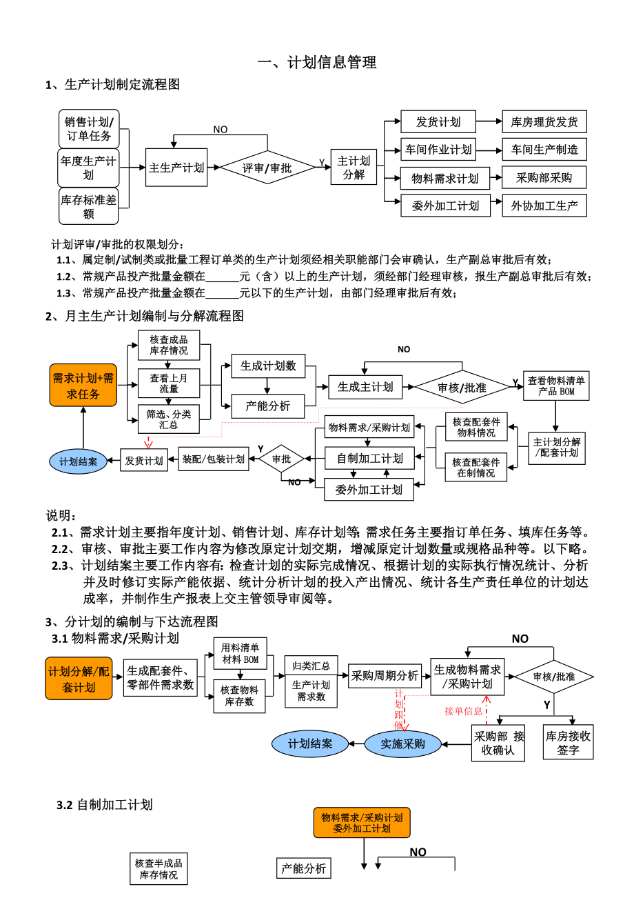 生产中心相关主要职能工作流程图(原稿).doc_第1页