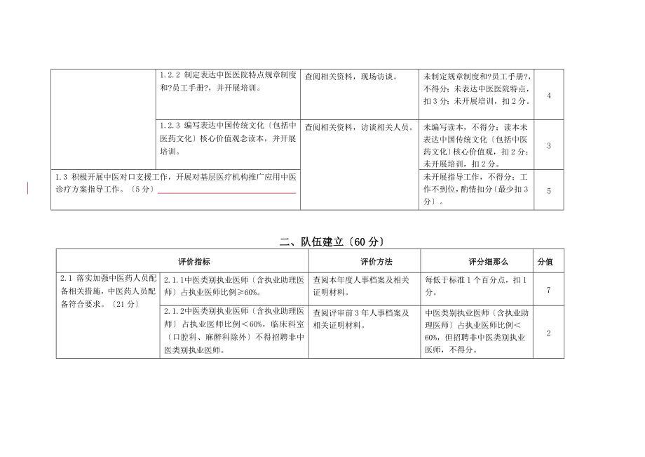 三级中医医院以以病人为中心发挥中医药特色优势提高中医临床疗效为主题的持续改进活动方案实施细则.doc_第2页