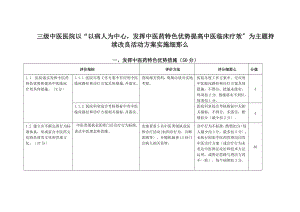 三级中医医院以以病人为中心发挥中医药特色优势提高中医临床疗效为主题的持续改进活动方案实施细则.doc