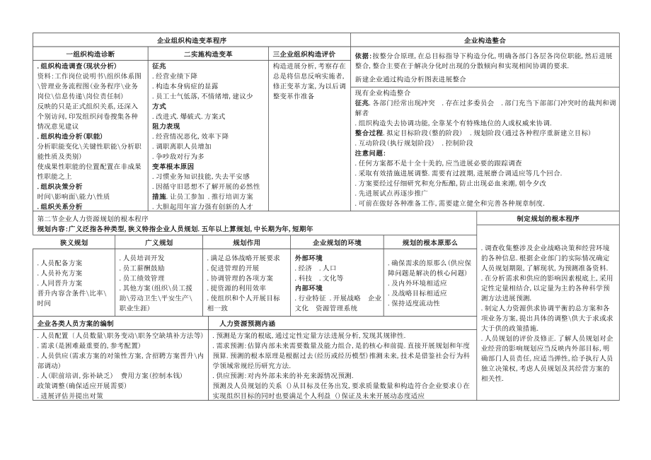 企业人力资源管理师二级复习通关宝典总结必备.docx_第2页