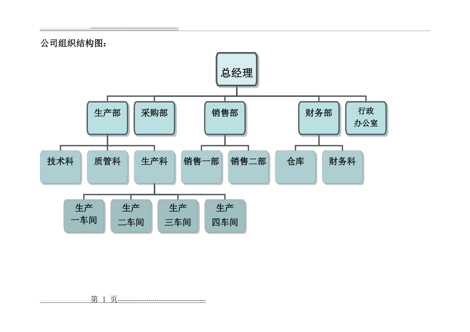 公司组织结构图67399(4页).doc_第1页