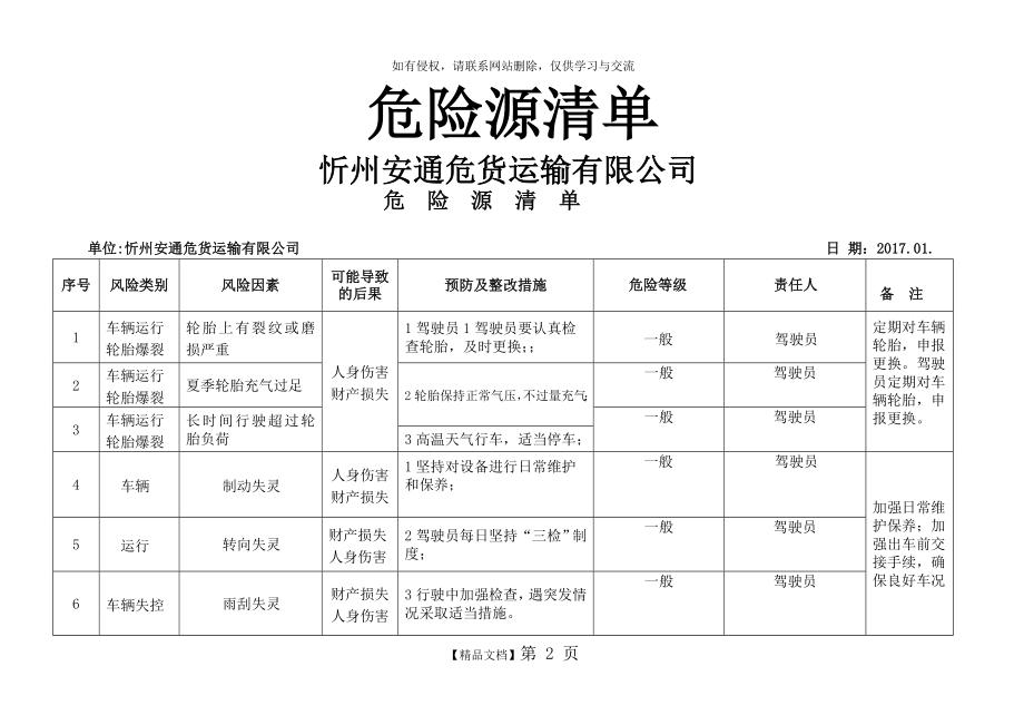 车辆运输危险源清单.doc_第2页